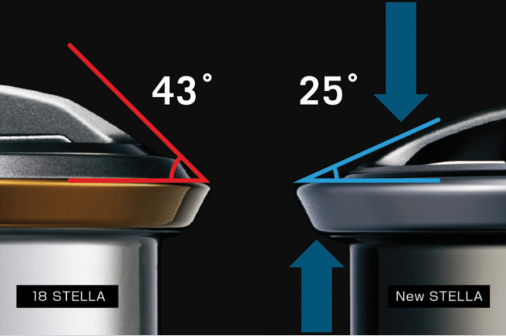 Shimano Stella - New 2022 Version First Look. Goodbye Daiwa?! 