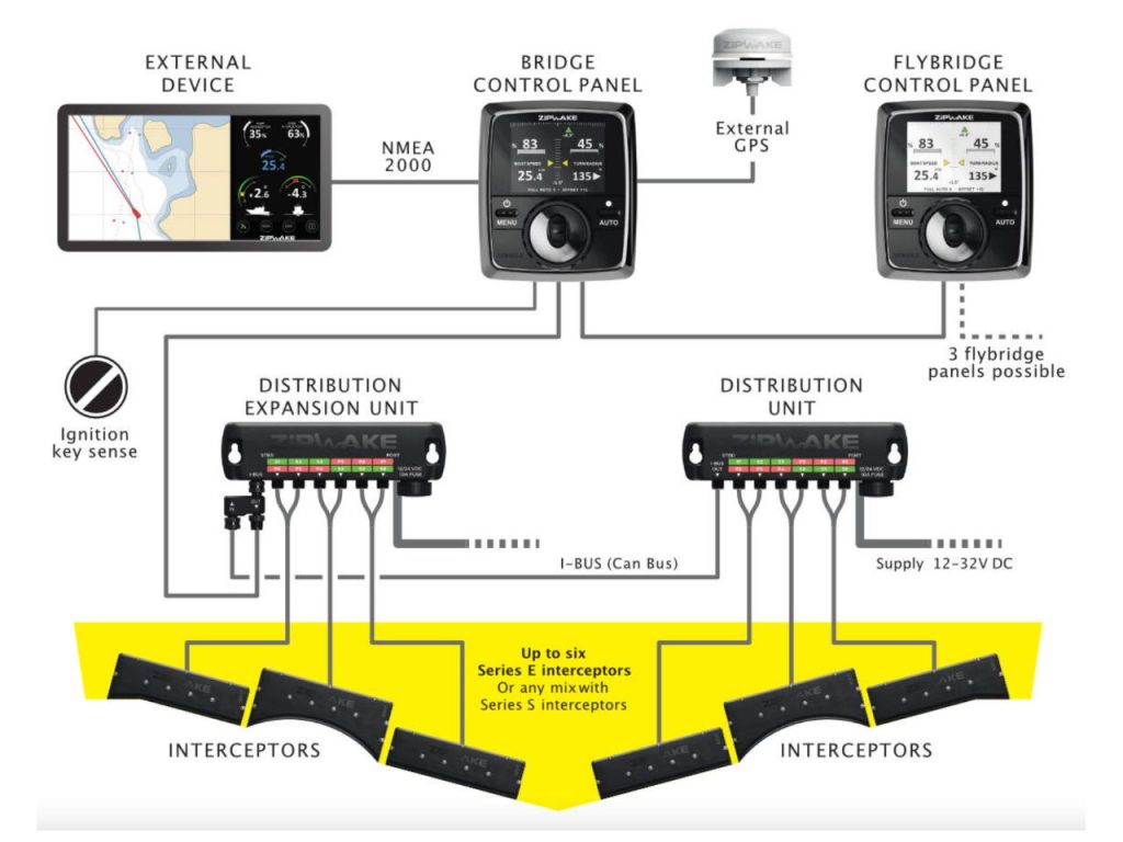 Series E System