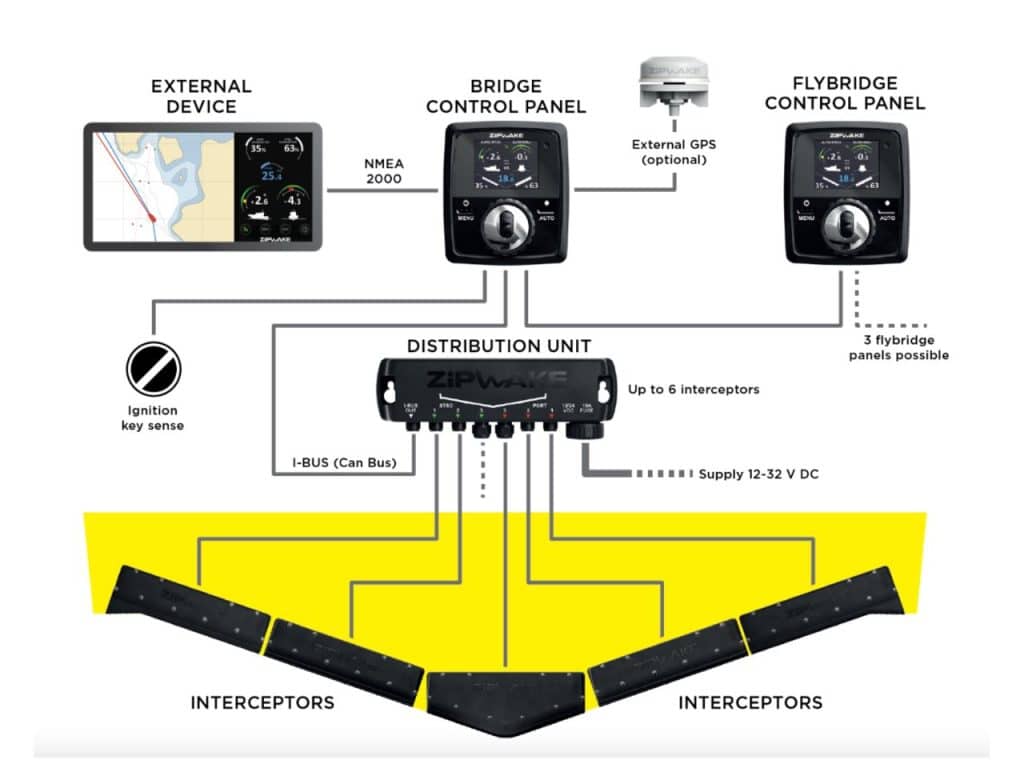 Series S System