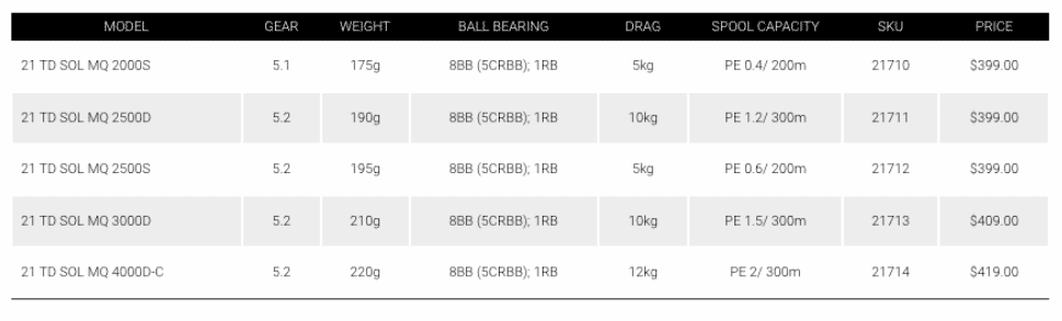 Specifications